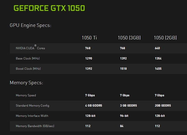 GTX 1050 3GBϼܣ16nmաƵʽӽ1.6GHz