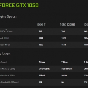 GTX 1050 3GBϼܣ16nm