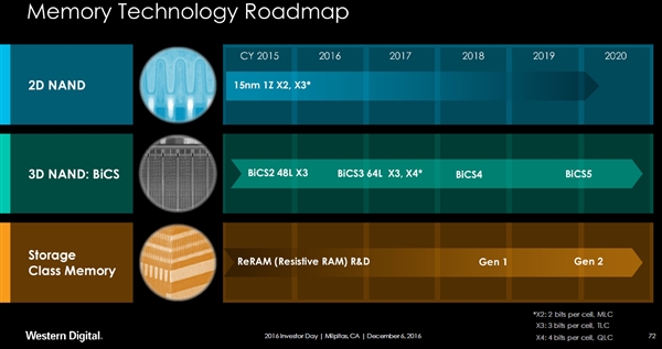 ����96��3D�����ѷ�����δ������1Tb QLC����
