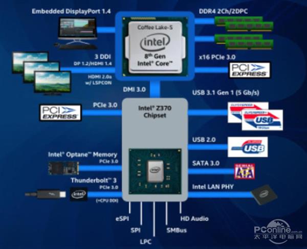 Z370/H370/B360/H310ϸԱȣ