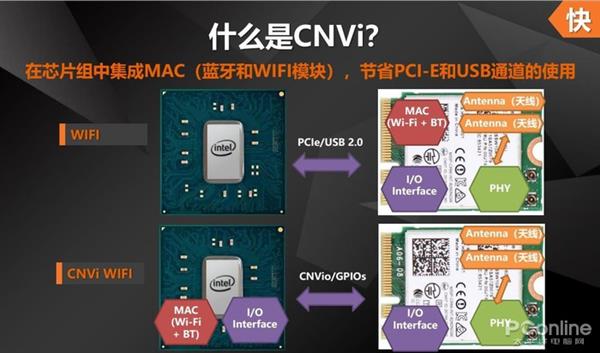 Z370/H370/B360/H310ϸԱȣ