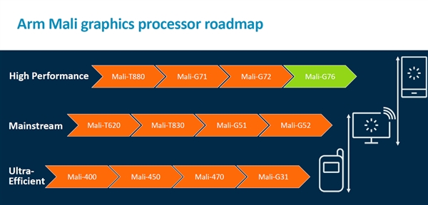 ARMCortex A76 CPUMali-G76 GPUܴ
