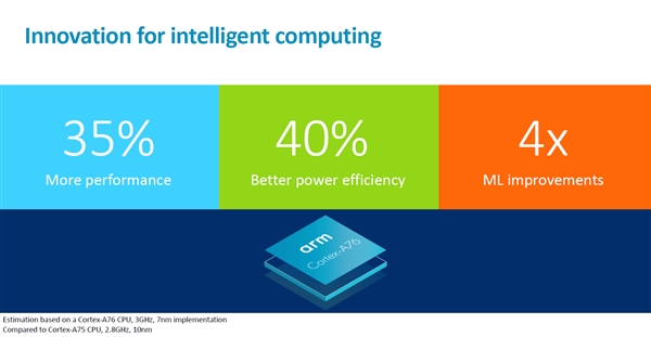 ARMCortex A76 CPUMali-G76 GPUܴ