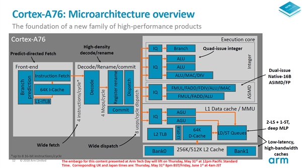 ARMCortex A76 CPUMali-G76 GPUܴ