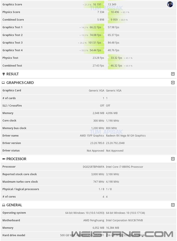 9APUAMD´HBM2ԴƵʸߴ1.2G