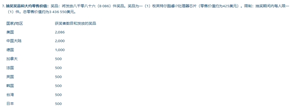 40������i7-8086K����ͽ��쿪�����ɳ�Ƶ7.24GHz