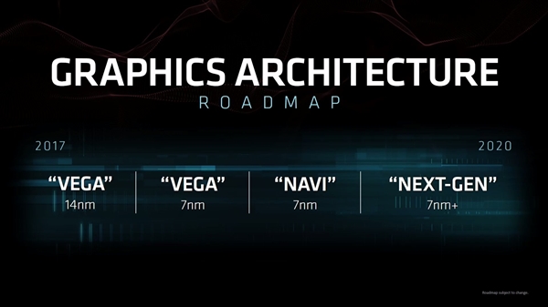 PS5ԿᱻAMDз7nm Navi GPU