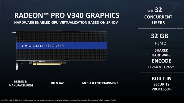 7nm����˫о��AMD����Radeon Pro V340�Կ���32G HBM2