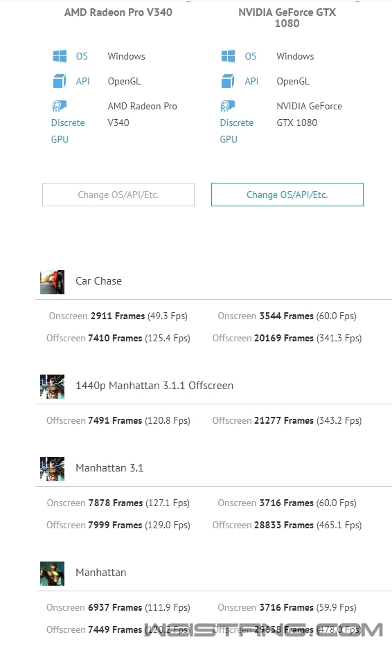 7nm����˫о��AMD����Radeon Pro V340�Կ���32G HBM2