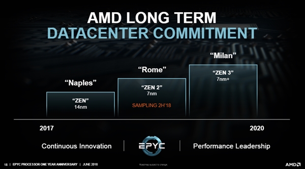 š AMDڶEPYCع⣺׷7nm