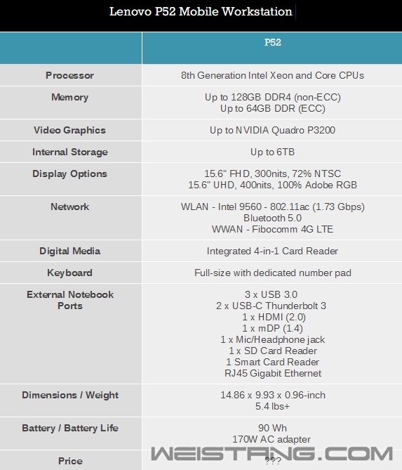 ·ƶվThinkPad P52Xeon128GBڴ
