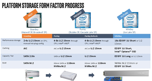 Intel·ͼ14nmս Ͻˮװ