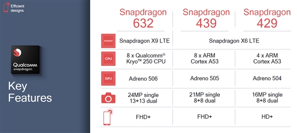ͨ632/439/429SoCGPU50%