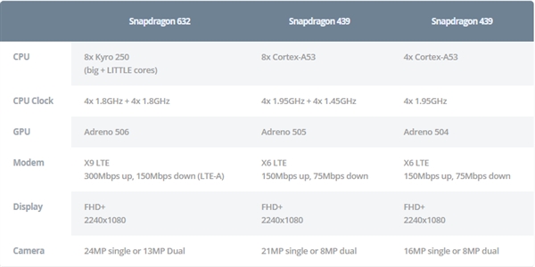 ͨ632/439/429SoCGPU50%