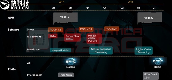 ȫ׿AMD 7nmԿȷ֧PCI-E 4.0