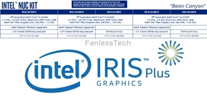 IntelһNUC ع⣺Iris8