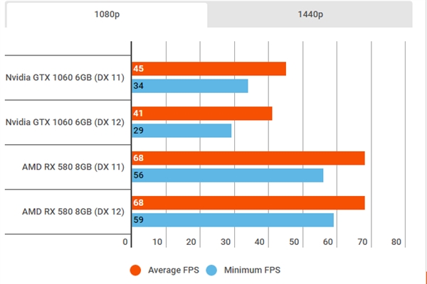 ս5NֲѣRX 580GTX 106065%