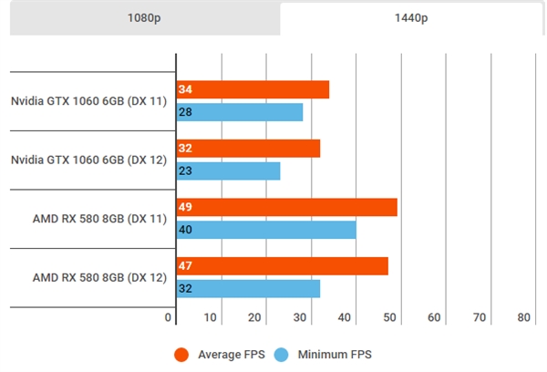 ս5NֲѣRX 580GTX 106065%