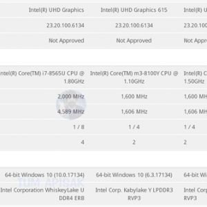 15W͹ļ4.6GHzIntel 14nmǱ