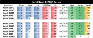 Xeon E3ˣIntelXeon E-2100