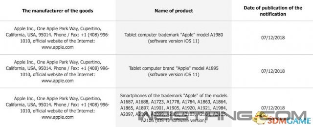 ����ᷢ�����ƻ����ע�������� iPad �ͺ�