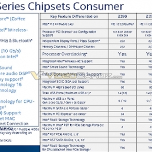 Intel Z390ȷϣ֧USB 3.1/802.11ac
