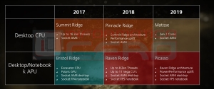 AMDͣ㣺ڶAPU״ع