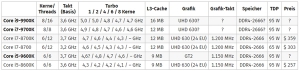 IntelһCPUع⣺i95GHz