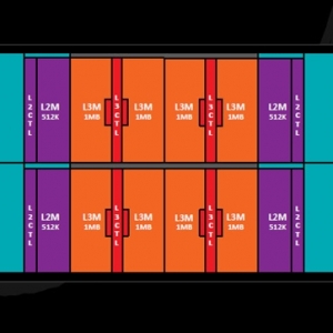 AMD Zen2ռ16ģܹ15