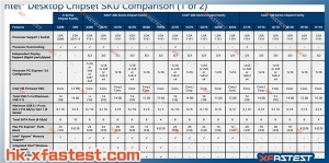 Intel Z390���廻���գ�Z370Ҳ���ϰ˺�i9