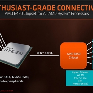 AMD��ʽ����B450���壺���ų�Ƶ ����ʵ��