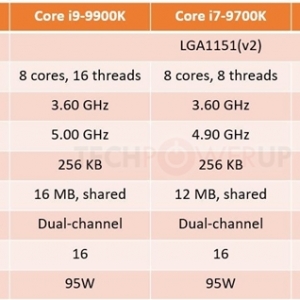 ��˶300ϵ�������BIOS��֧�ֿ��9000������