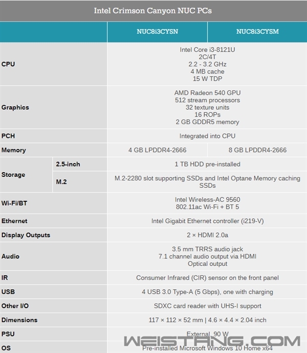 ����10nm i3-8121U��Intel��NUC�ع⣺����AMD 540����