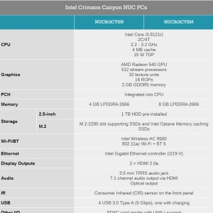 ����AMD������ i3-8121U��Intel��NUC�ع�