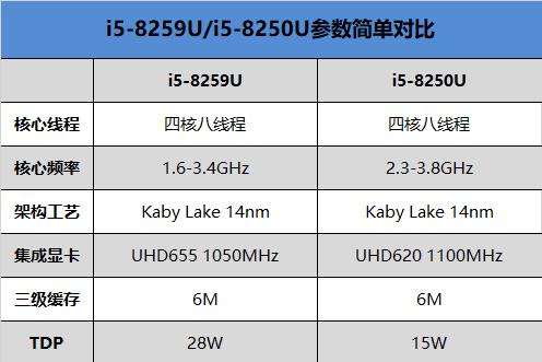 ��ս�Ͻ�֮�ۣ���ΪMateBook X Proƻ��2018 MBP�Ա�����