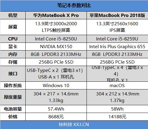 ��ս�Ͻ�֮�ۣ���ΪMateBook X Proƻ��2018 MBP�Ա�����