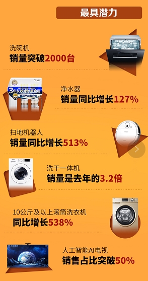 ����814�ҵ��գ�ϴ�������ˮ����ɨ�ػ����˳��������