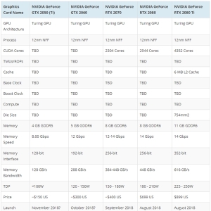 NVIDIA RTX 2070�Կ��ع⣺���ܳ�1080��