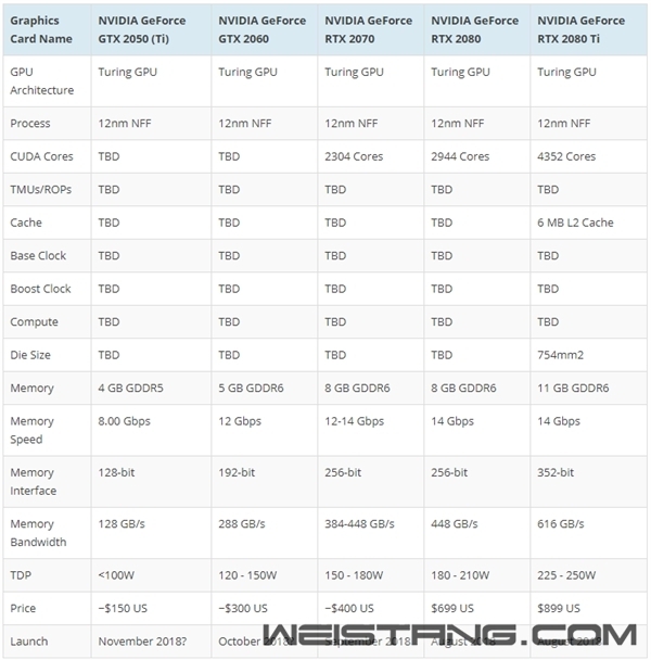 NVIDIA RTX 2070�Կ��ع⣺8G D6�Դ桢��1080��8%��