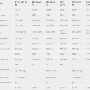 NVIDIA��һ��RTX 2080Ti/2080/2070��ϸ������񹫲�