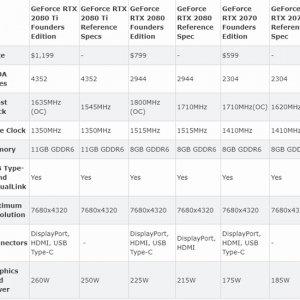 FE��RTX�Կ�Ϊ��Ԥ��Ƶ��ԭ��������