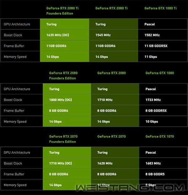 RTX 20ϵ��FE�湫�濨Ĭ�ϳ�Ƶ ��ȫPCB�����Ȱ�