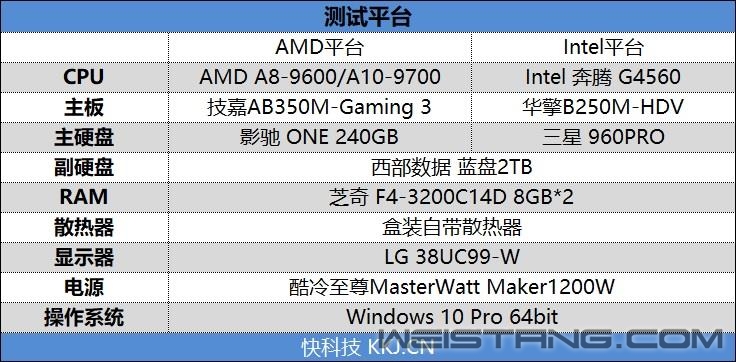 ����������U���ߴ�APU�Ծ�����G4560��ȫ��λ������