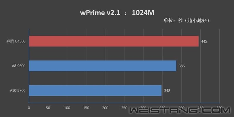 ����������U���ߴ�APU�Ծ�����G4560��ȫ��λ������