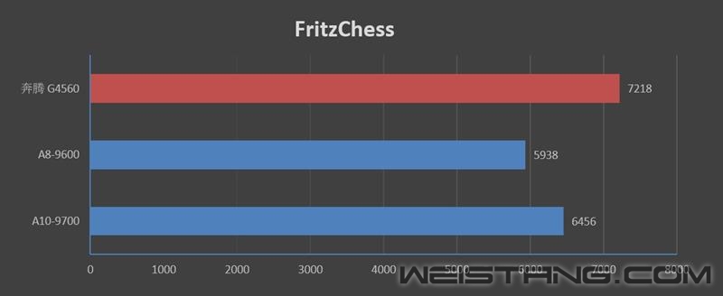 ����������U���ߴ�APU�Ծ�����G4560��ȫ��λ������