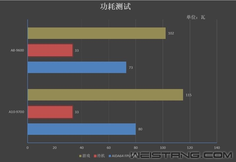 ����������U���ߴ�APU�Ծ�����G4560��ȫ��λ������