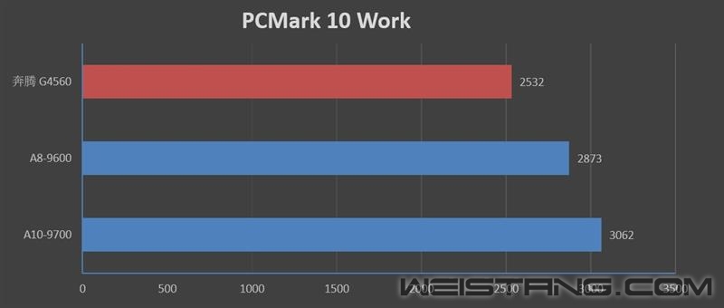 ����������U���ߴ�APU�Ծ�����G4560��ȫ��λ������