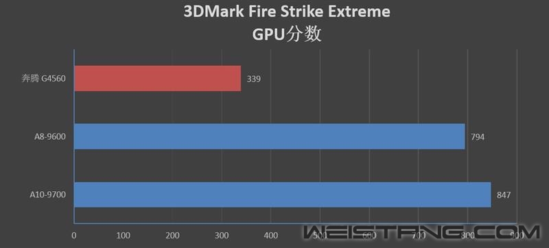 ����������U���ߴ�APU�Ծ�����G4560��ȫ��λ������