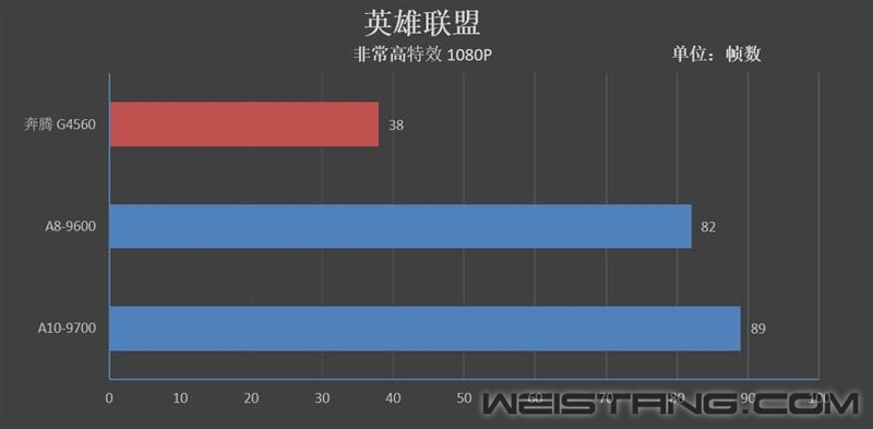 ����������U���ߴ�APU�Ծ�����G4560��ȫ��λ������