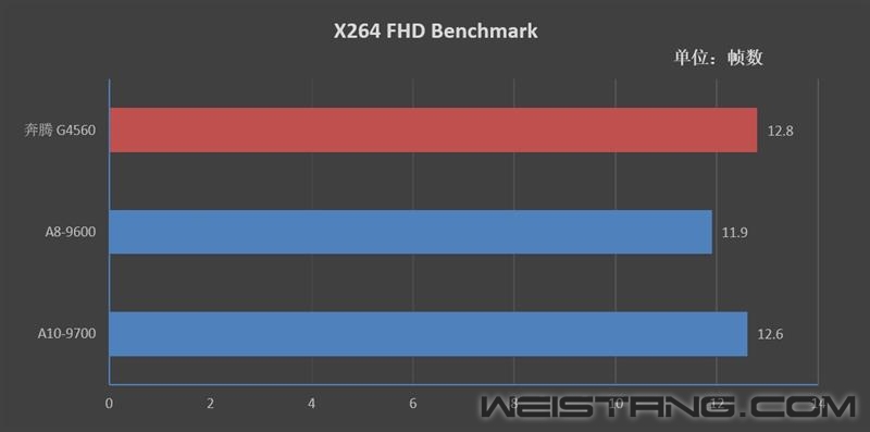 ����������U���ߴ�APU�Ծ�����G4560��ȫ��λ������